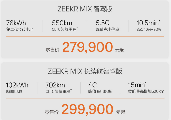 27.99万元起 极氪MIX正式上市