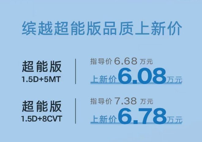 <b>售价6.68-7.38万元 缤越超能版上市</b>