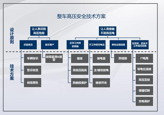 电气化、数字化的新大众 新迈腾/GTE技术解析