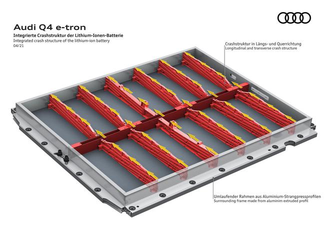 奥迪Q4 e-tron/Q4 Sportback e-tron发布