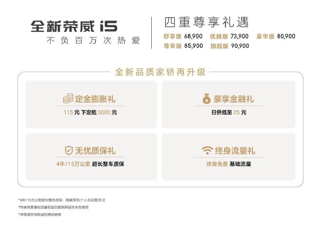 全新荣威i5正式上市 售价6.89—9.09万元