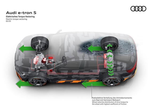 奥迪E-Tron首推S运动版车型 配3台电动机/约73.9万起售