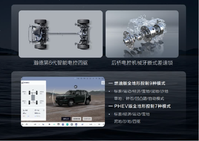 家庭泛越野中型SUV的最优选 静态体验哈弗大狗PLUS