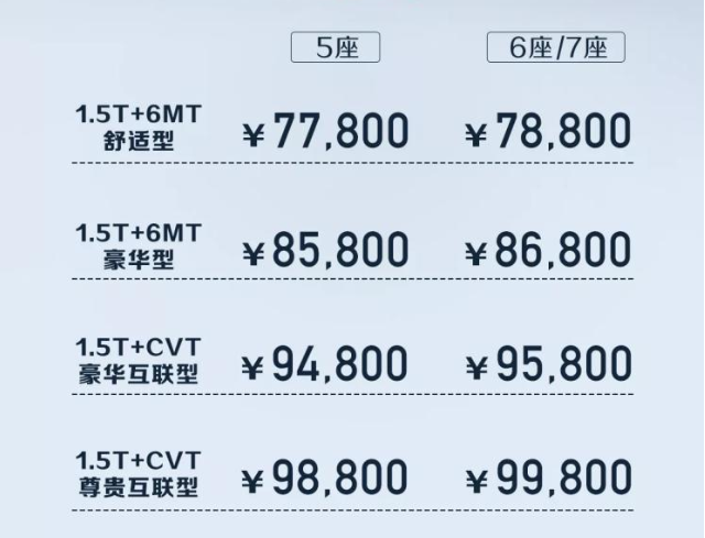 2020款宝骏530上市 售价7.78-9.98万元