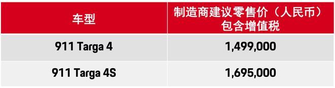 全新保时捷 911 Targa正式发布 售价149.9- 169.5万元