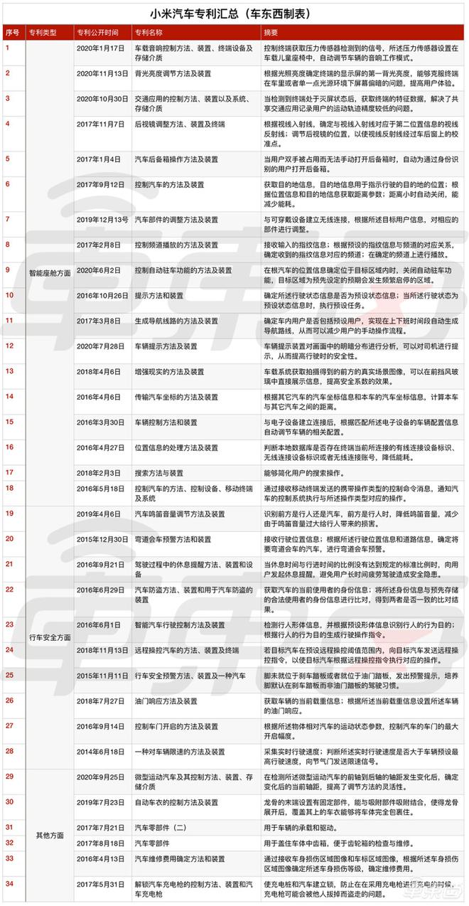 十年100亿美金 小米造车计划正式公布