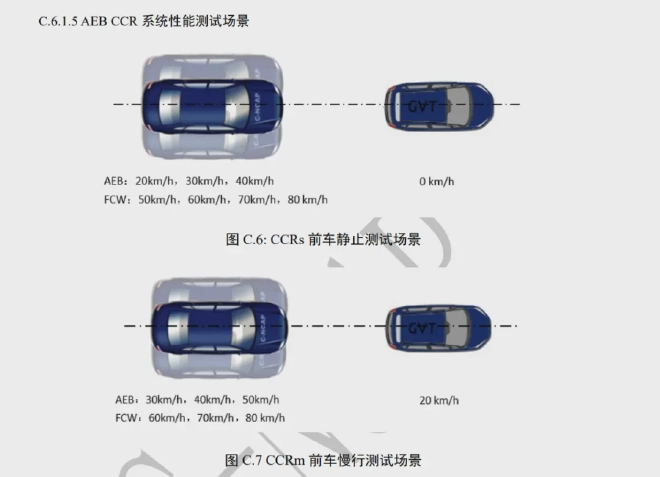 AEB闹得沸沸扬扬？ 是时候展现技术了！