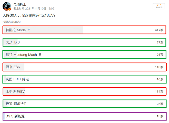 漫谈新能源——30万级纯电SUV怎么选