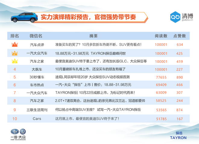 新车货架|数说推出探岳的真实目的 一款专门看岳父岳母的车