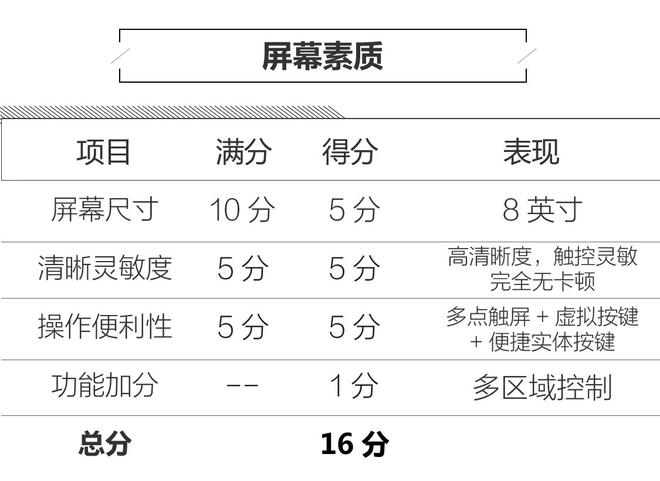 高出预期 探界者MyLink+人机系统评测