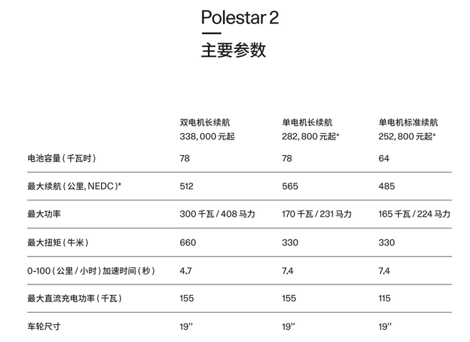 单电机长续航 这仍是一台充满个性的极星2