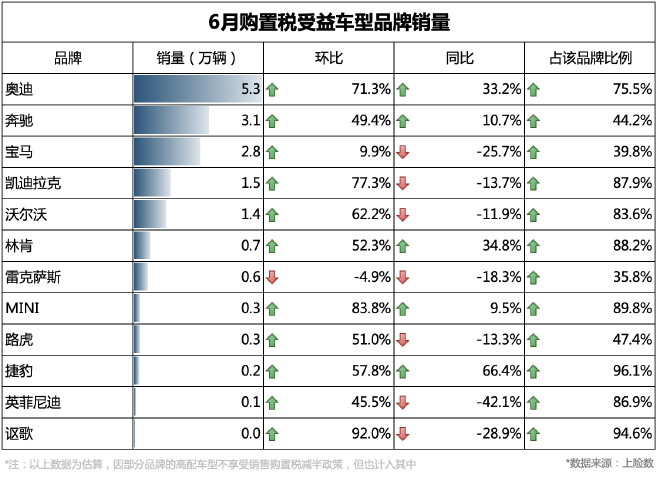 6月汽车市场销量图