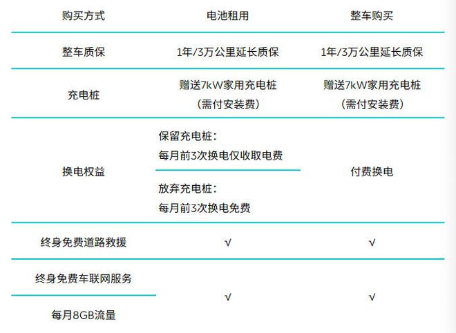 5年投入30亿 蔚来发布官方二手车NIO Certified