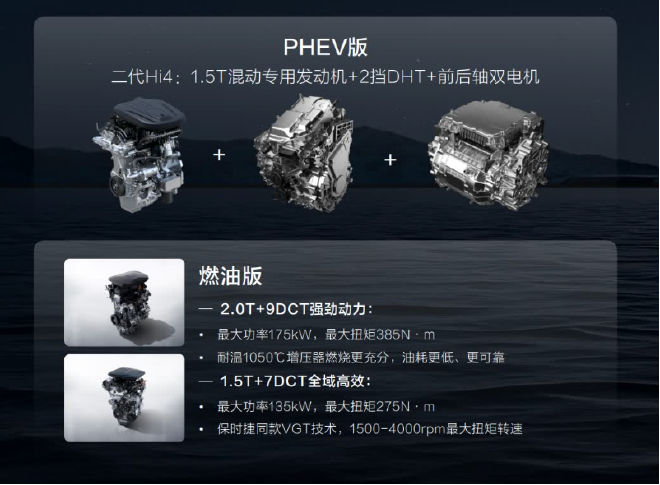 家庭泛越野中型SUV的最优选 静态体验哈弗大狗PLUS