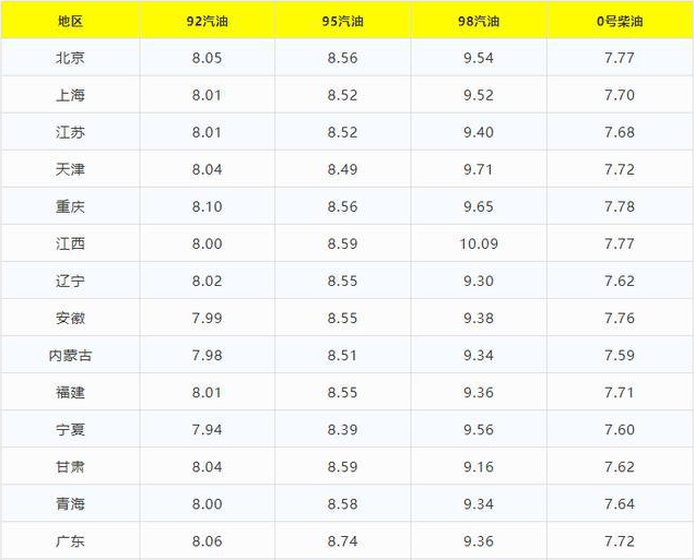 汽油价格或突破10元大关 谈俄乌局势对全球汽车工业的影响