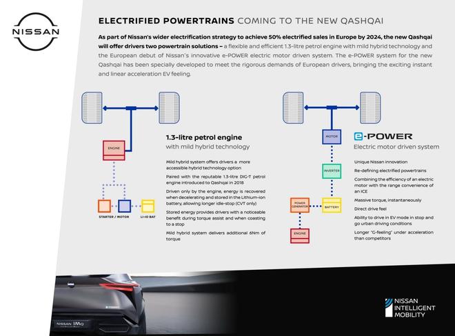 日产公布第3代逍客动力配置 主打e-Power增程电动总成