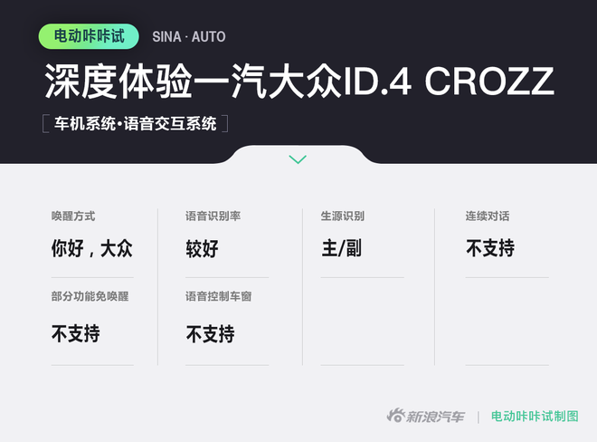 Model 3的反面 深度体验ID.4 CROZZ