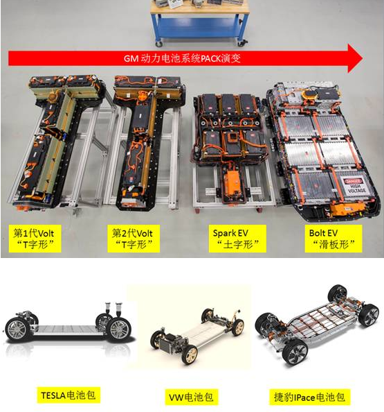 电动车涉水能力这么强？关于雨天行车你需要知道的