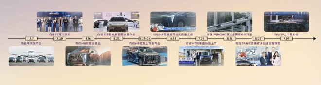 传祺向往S7全新Pro+系列上市 售价15.98万元起