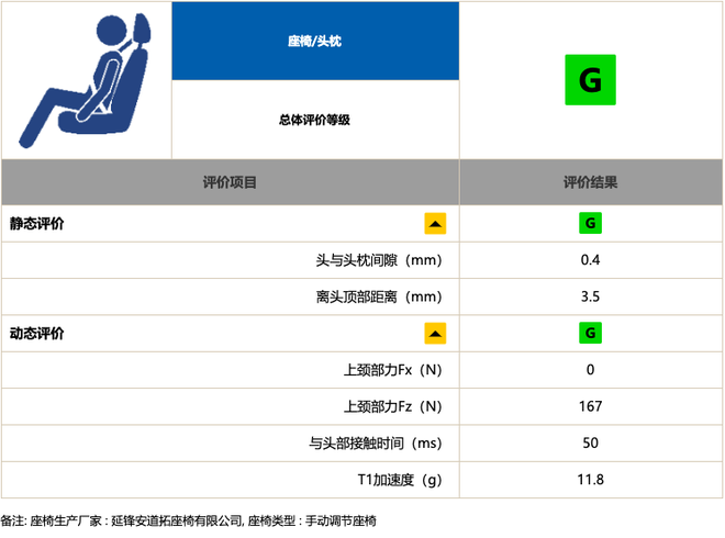 中保研碰撞后成就了谁 自主品牌很给力