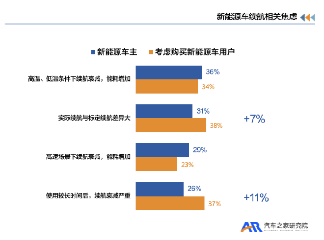 重磅|新能源汽车用户用车焦虑洞察报告