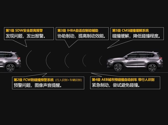 满足多种场景需求 宝骏RS-5亮点配置曝光