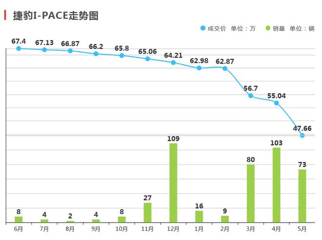 数据来源新浪E站