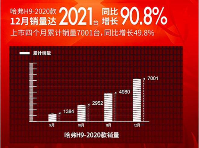 九逢知己 五载归来 哈弗H9第五届轰九年会把越野玩“出圈儿”