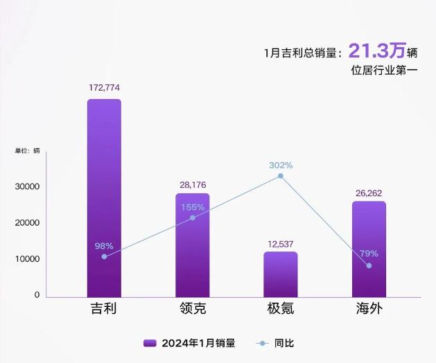吉利汽车集团CEO发表新年寄语：中国汽车产业迈入“青年时代”