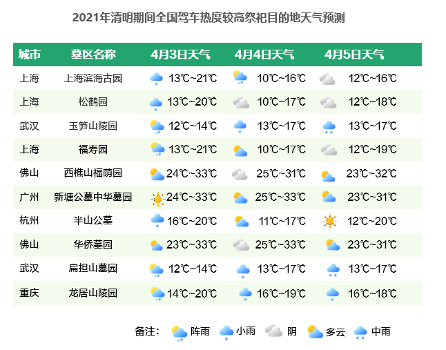 2021清明假期:预计驾车跨城出行用户占比超三成