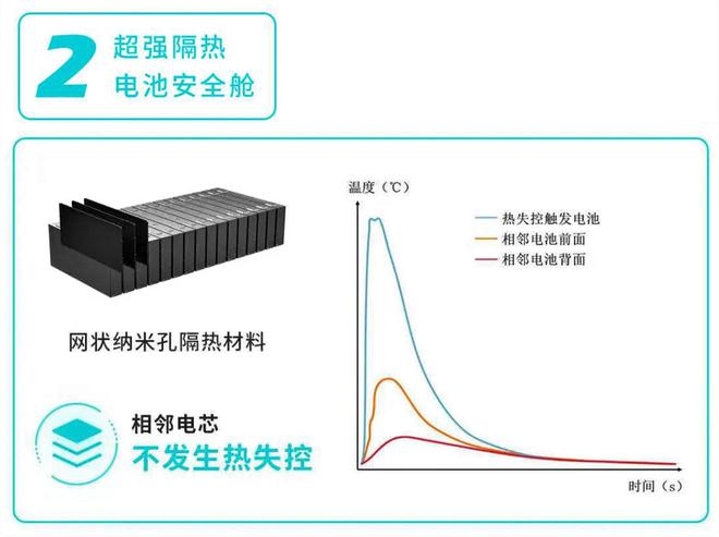 有多余配件吗?广汽埃安:我这儿有弹匣!