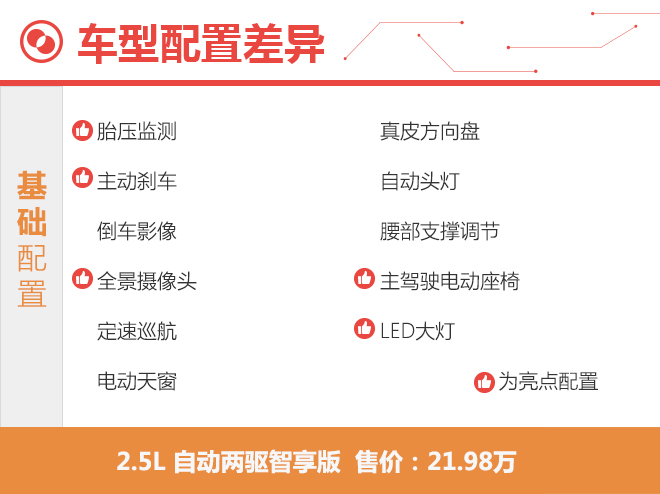 推荐自动四驱旗舰版 日产途达购车手册