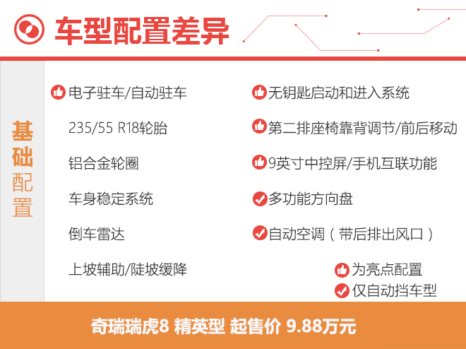 豪华型尊贵型都不错 奇瑞瑞虎8购车手册