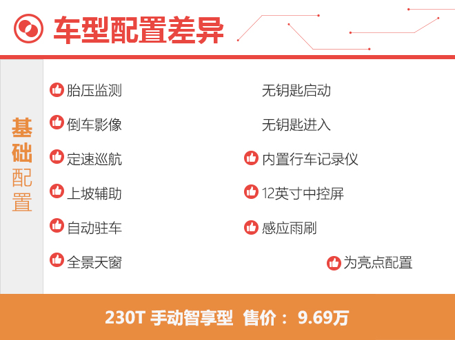 推荐230T CVT智尊型 东风风行T5购车手册