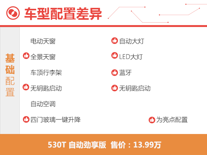 雪佛兰沃兰多怎么买？要我就买顶配版