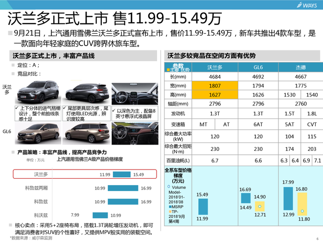 汽车行业分析周报 9.19-9.25