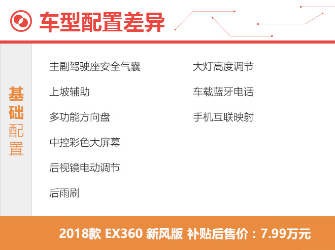 推荐高配车型 北汽新能源EX360购车手册