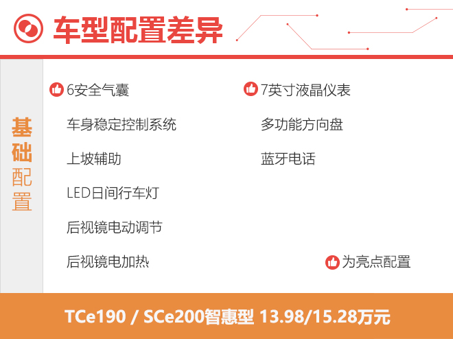 首选智悦型周年版 东风雷诺新科雷嘉购车手册