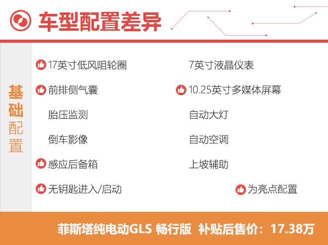 推荐中配GLX 智捷版 北京现代菲斯塔纯电动购车手册