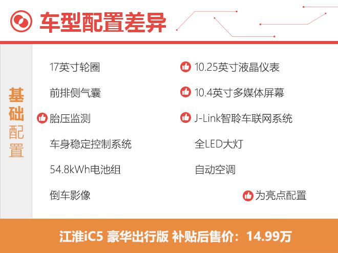 与大众共线生产 续航530km的江淮iC5选哪款最合适？