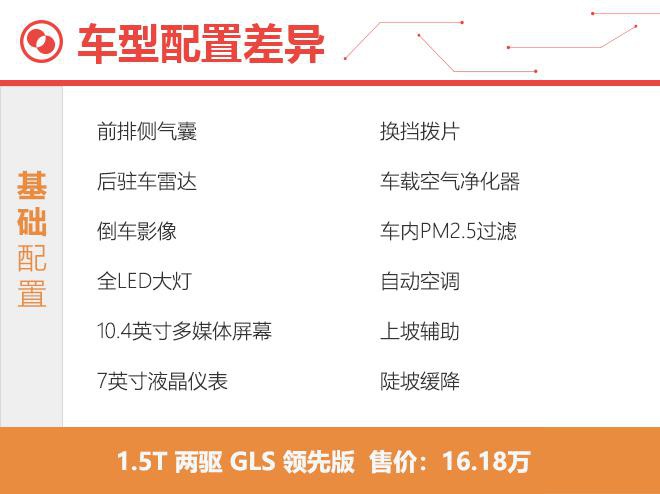 两种选车思路 第五代途胜L购车手册