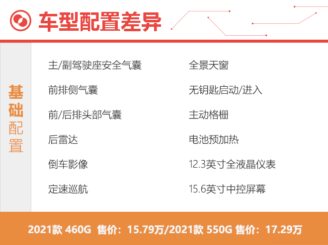 推荐550E 传统家轿颠覆者小鹏P5购车手册