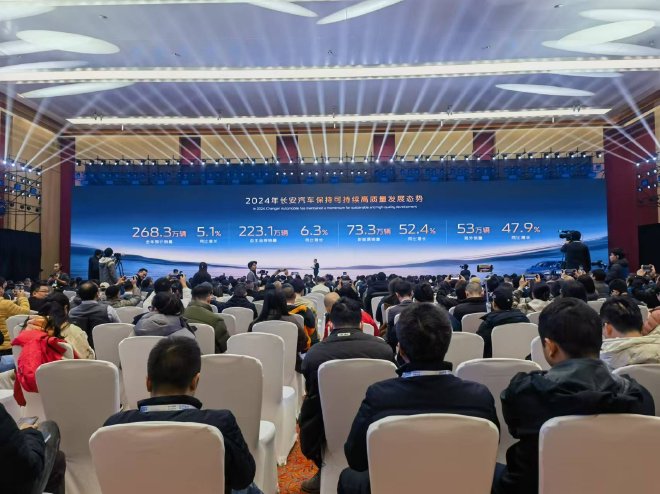 长安汽车2025年目标300万辆 推13款新能源车