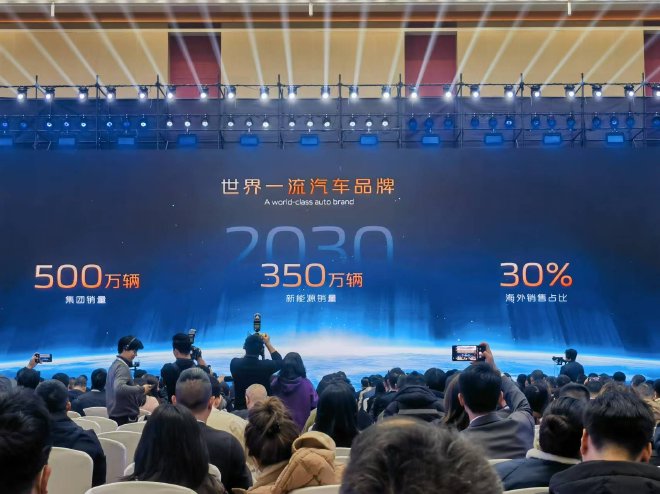 长安汽车2025年目标300万辆 推13款新能源车