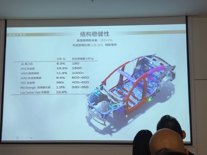 别克至境L7凭“七不规范”定义新能源安全新标杆