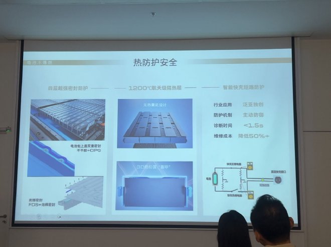 别克至境L7凭“七不规范”定义新能源安全新标杆