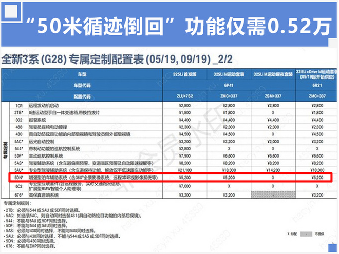 宝马3系11天后开卖 最新配置信息已流出