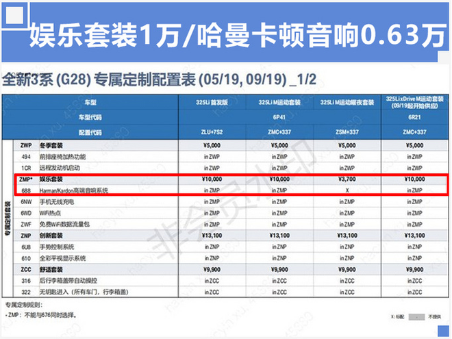 宝马3系11天后开卖 最新配置信息已流出