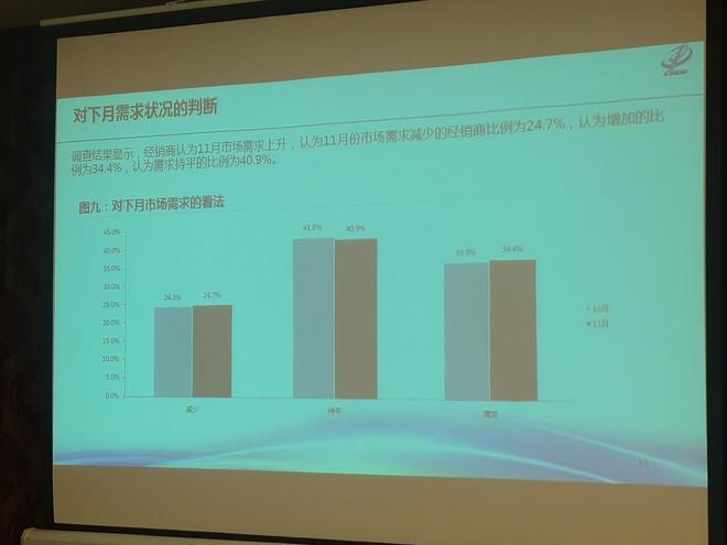 10月汽车经销商库存预警指数62.4% 环比上升3.8%