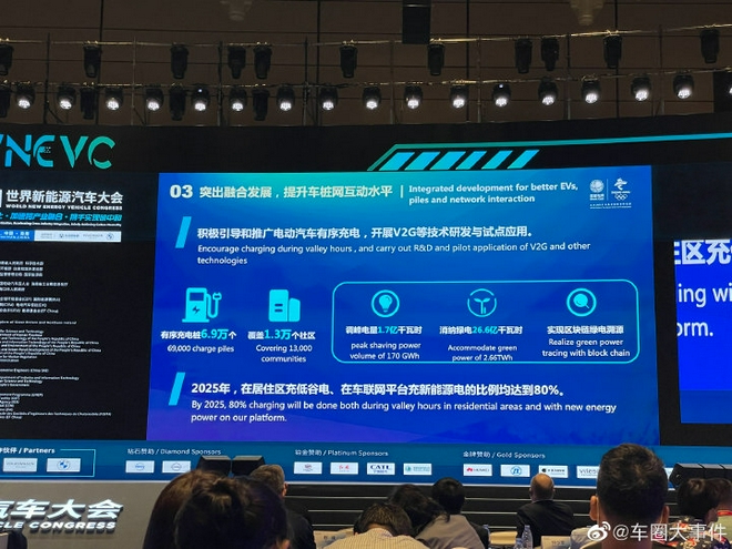 国家电网辛保安:开展V2G技术广泛应用 让电动车可以向电网反向送电